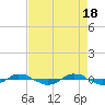 Reaves Point 0.4mi N tide chart for Thursday, April 18, 2024