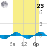 Reaves Point 0.4mi N tide chart for Tuesday, April 23, 2024