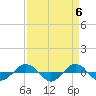 Reaves Point 0.4mi N tide chart for Saturday, April 6, 2024