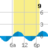 Reaves Point 0.4mi N tide chart for Tuesday, April 9, 2024