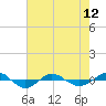 Reaves Point 0.4mi N tide chart for Sunday, May 12, 2024