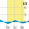 Reaves Point 0.4mi N tide chart for Monday, May 13, 2024