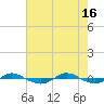 Reaves Point 0.4mi N tide chart for Thursday, May 16, 2024