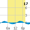 Reaves Point 0.4mi N tide chart for Friday, May 17, 2024