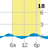 Reaves Point 0.4mi N tide chart for Saturday, May 18, 2024