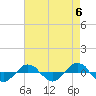 Reaves Point 0.4mi N tide chart for Monday, May 6, 2024