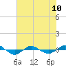 Reaves Point 0.4mi N tide chart for Monday, June 10, 2024