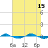 Reaves Point 0.4mi N tide chart for Saturday, June 15, 2024