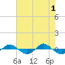 Reaves Point 0.4mi N tide chart for Saturday, June 1, 2024