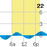 Reaves Point 0.4mi N tide chart for Saturday, June 22, 2024