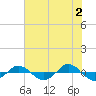 Reaves Point 0.4mi N tide chart for Sunday, June 2, 2024