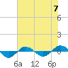 Reaves Point 0.4mi N tide chart for Friday, June 7, 2024