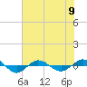Reaves Point 0.4mi N tide chart for Sunday, June 9, 2024