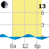 Reaves Point 0.4mi N tide chart for Saturday, July 13, 2024