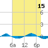 Reaves Point 0.4mi N tide chart for Monday, July 15, 2024