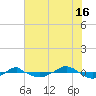 Reaves Point 0.4mi N tide chart for Tuesday, July 16, 2024