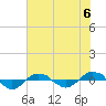 Reaves Point 0.4mi N tide chart for Saturday, July 6, 2024