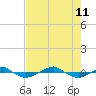 Reaves Point 0.4mi N tide chart for Sunday, August 11, 2024