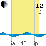 Reaves Point 0.4mi N tide chart for Monday, August 12, 2024