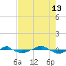 Reaves Point 0.4mi N tide chart for Tuesday, August 13, 2024