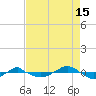 Reaves Point 0.4mi N tide chart for Thursday, August 15, 2024