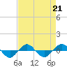 Reaves Point 0.4mi N tide chart for Wednesday, August 21, 2024