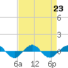 Reaves Point 0.4mi N tide chart for Friday, August 23, 2024