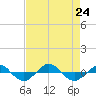 Reaves Point 0.4mi N tide chart for Saturday, August 24, 2024