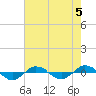 Reaves Point 0.4mi N tide chart for Monday, August 5, 2024