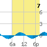 Reaves Point 0.4mi N tide chart for Wednesday, August 7, 2024