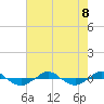 Reaves Point 0.4mi N tide chart for Thursday, August 8, 2024