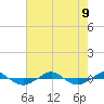 Reaves Point 0.4mi N tide chart for Friday, August 9, 2024