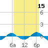 Reaves Point 0.4mi N tide chart for Sunday, September 15, 2024