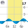 Reaves Point 0.4mi N tide chart for Tuesday, September 17, 2024