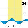 Reaves Point 0.4mi N tide chart for Friday, September 20, 2024