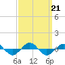 Reaves Point 0.4mi N tide chart for Saturday, September 21, 2024
