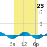 Reaves Point 0.4mi N tide chart for Monday, September 23, 2024