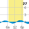 Reaves Point 0.4mi N tide chart for Friday, September 27, 2024
