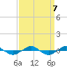 Reaves Point 0.4mi N tide chart for Saturday, September 7, 2024