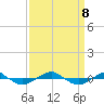 Reaves Point 0.4mi N tide chart for Sunday, September 8, 2024
