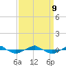 Reaves Point 0.4mi N tide chart for Monday, September 9, 2024