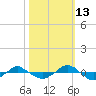 Reaves Point 0.4mi N tide chart for Sunday, October 13, 2024