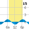 Reaves Point 0.4mi N tide chart for Tuesday, October 15, 2024