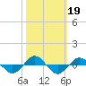 Reaves Point 0.4mi N tide chart for Saturday, October 19, 2024
