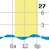 Reaves Point 0.4mi N tide chart for Sunday, October 27, 2024