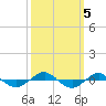 Reaves Point 0.4mi N tide chart for Saturday, October 5, 2024