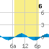 Reaves Point 0.4mi N tide chart for Sunday, October 6, 2024