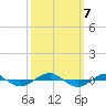 Reaves Point 0.4mi N tide chart for Monday, October 7, 2024
