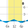 Reaves Point 0.4mi N tide chart for Tuesday, October 8, 2024