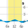 Reaves Point 0.4mi N tide chart for Wednesday, October 9, 2024